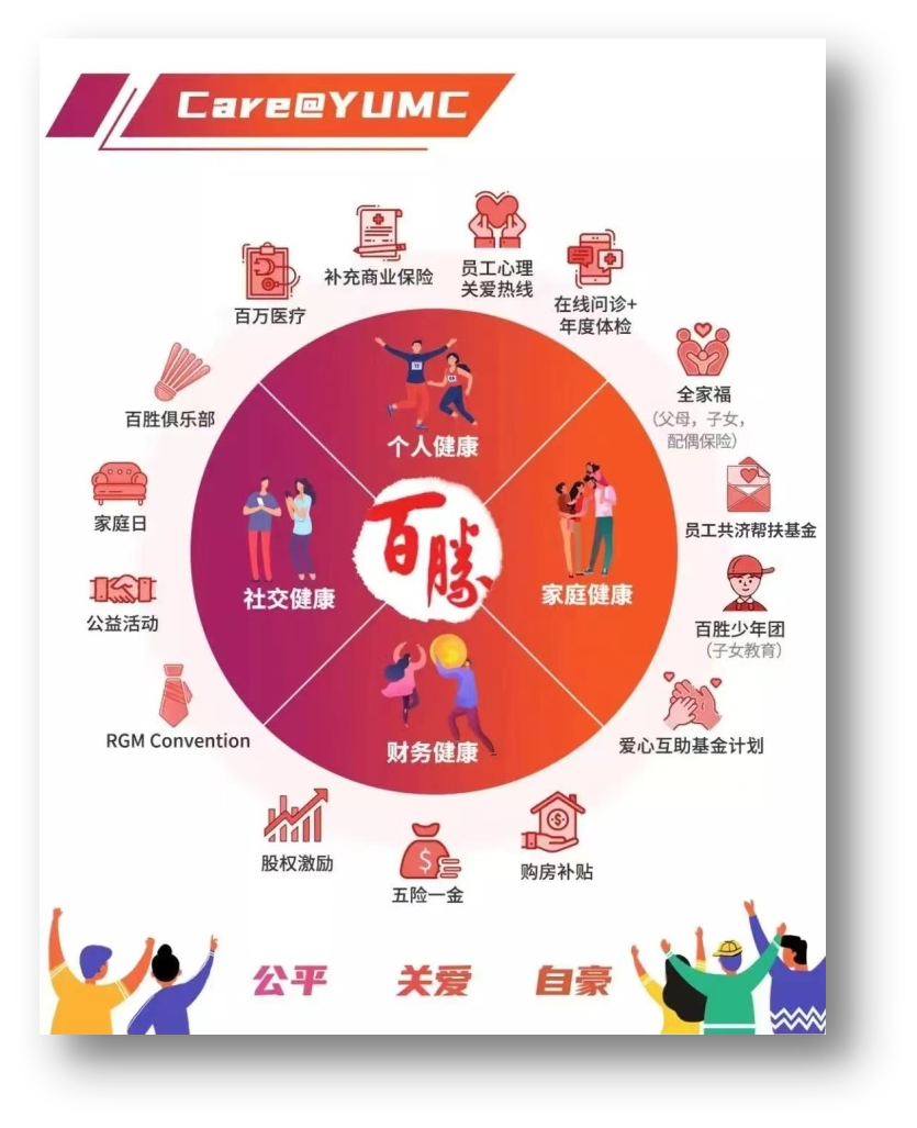 百胜中国-YumChina